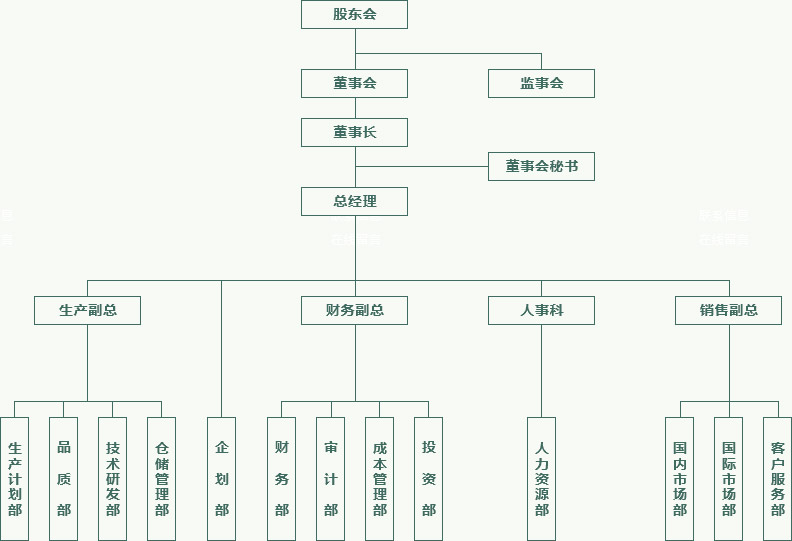 欧嘉木门组织架构